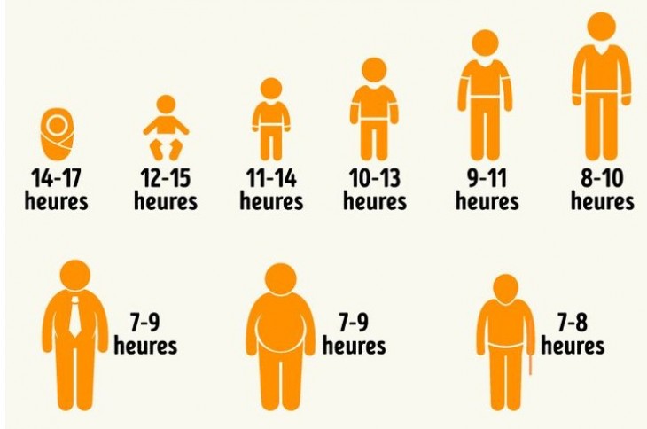 Durée de sommeil idéale selon l'age - Actualités - Sante-dz
